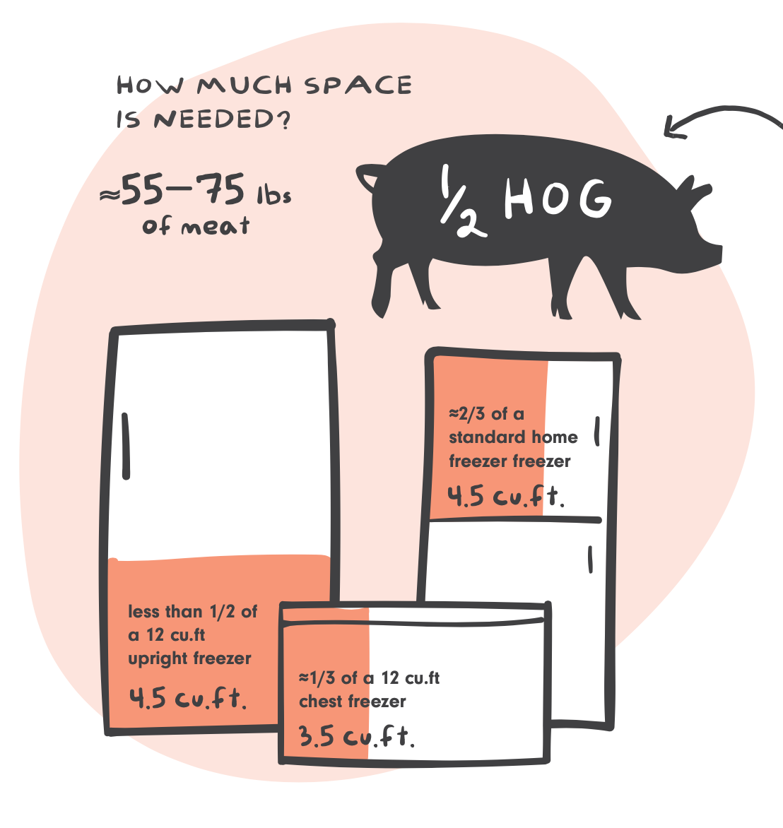 HALF Hog Share- DEPOSIT (Sept '25 Harvest)