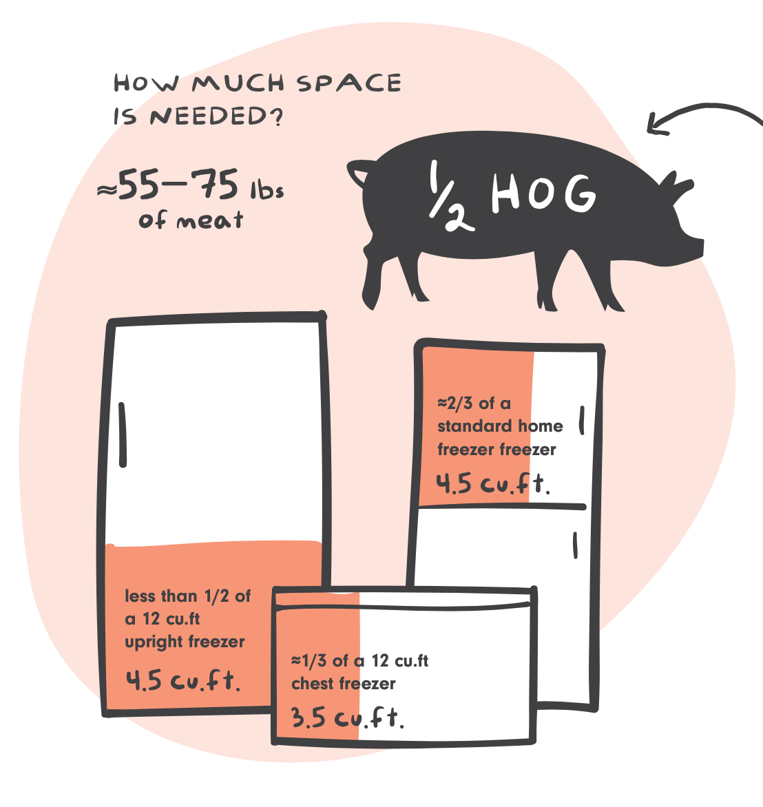 QUARTER Hog Share- DEPOSIT